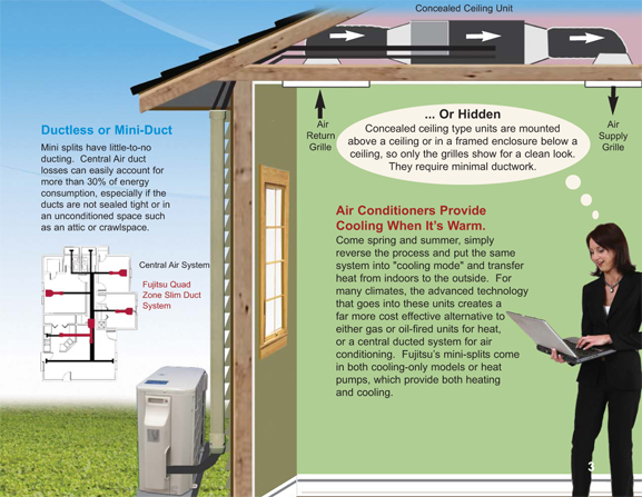 mini split AC options